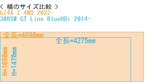 #bZ4X Z 4WD 2022- + 308SW GT Line BlueHDi 2014-